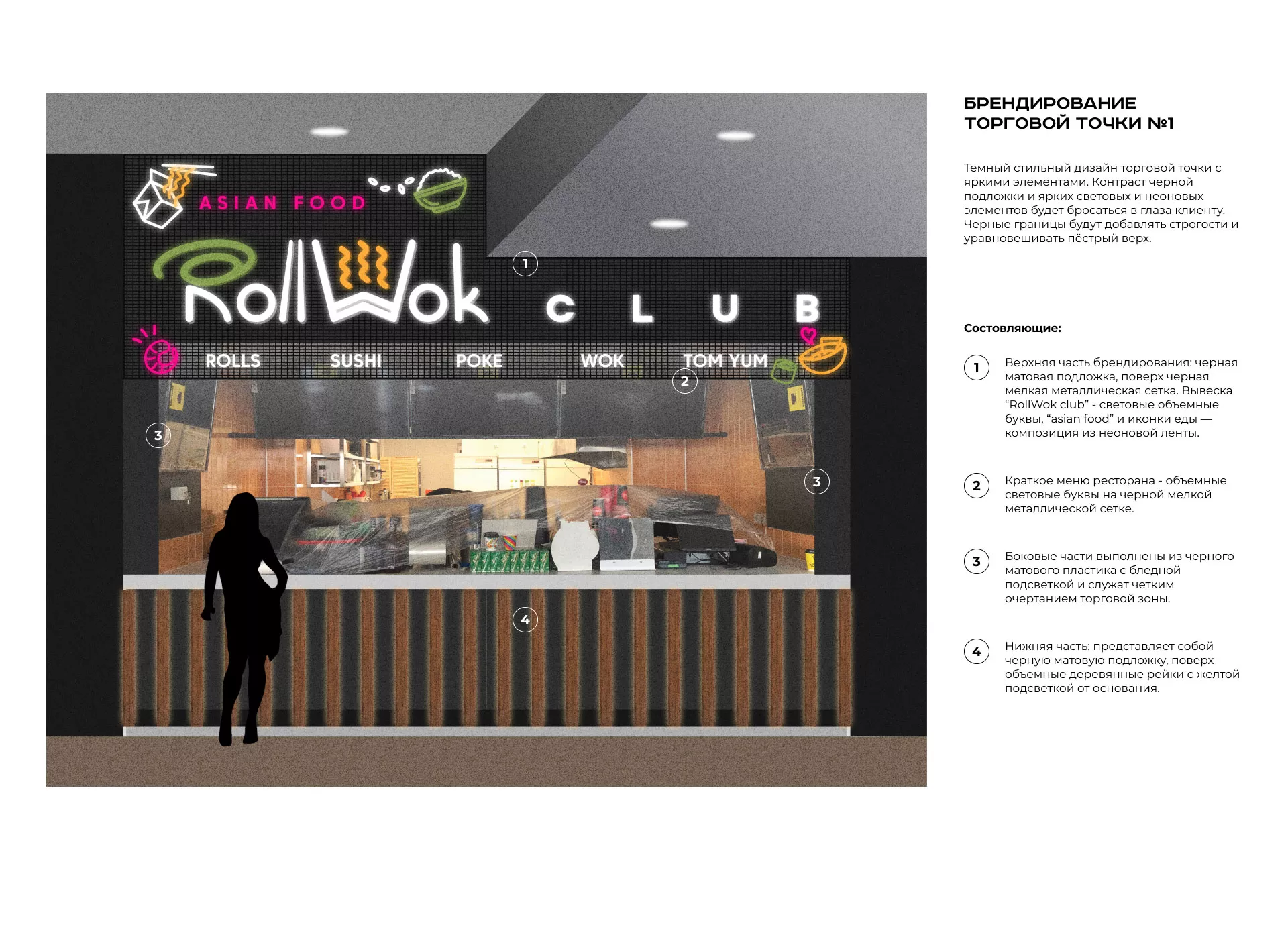 Брендирование торговых точек суши-бара «Roll Wok Club» в Дрезне